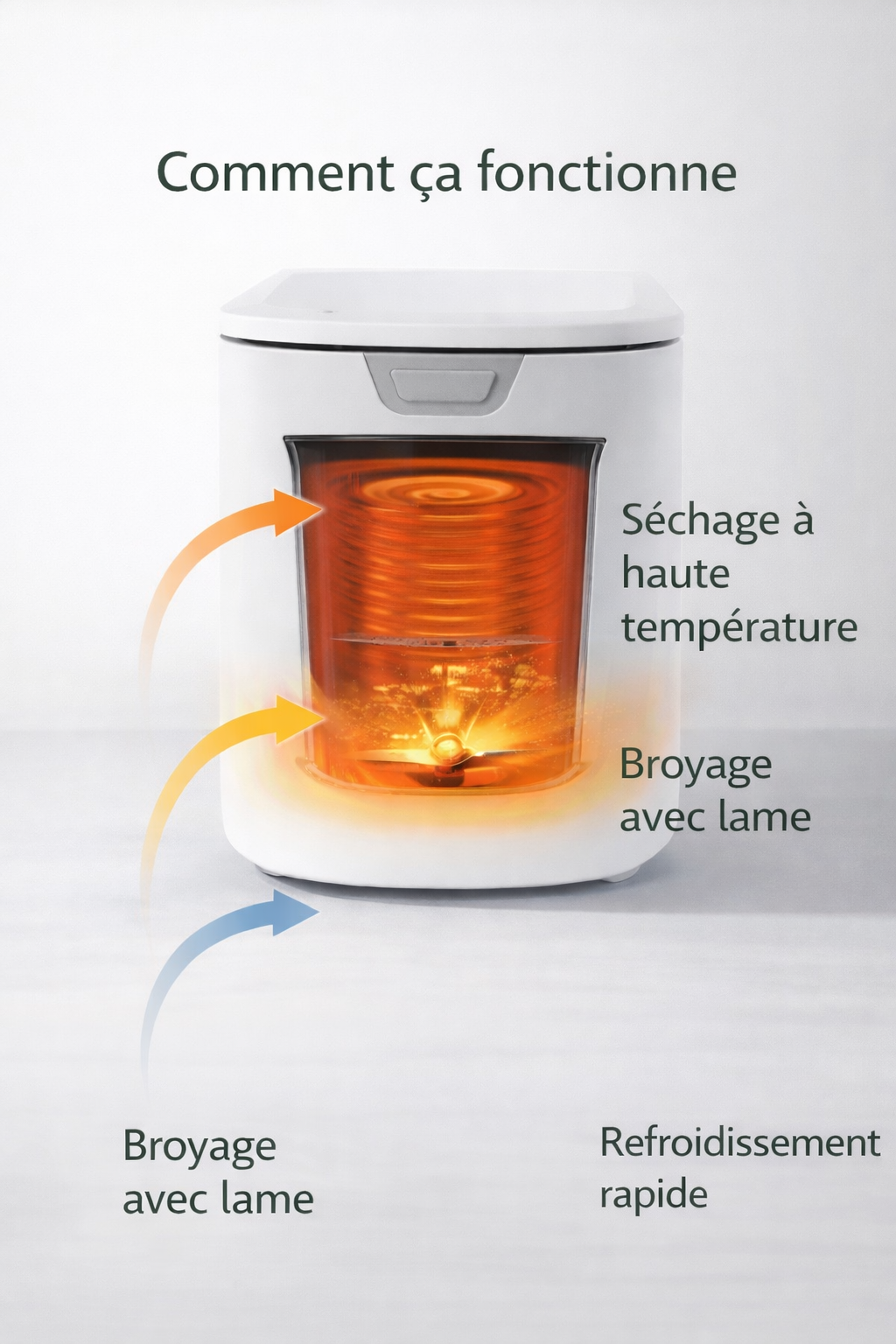 Composteur électrique de cuisine automatique – Ecoréa